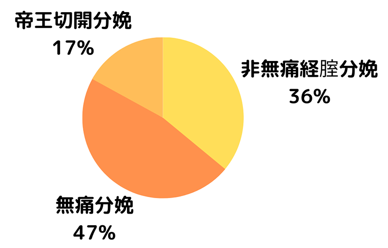 分娩実績