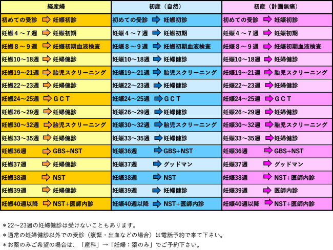 診察等予約表